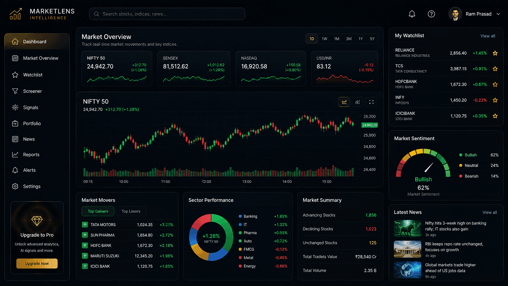 MARKET INTELLIGENCE project preview