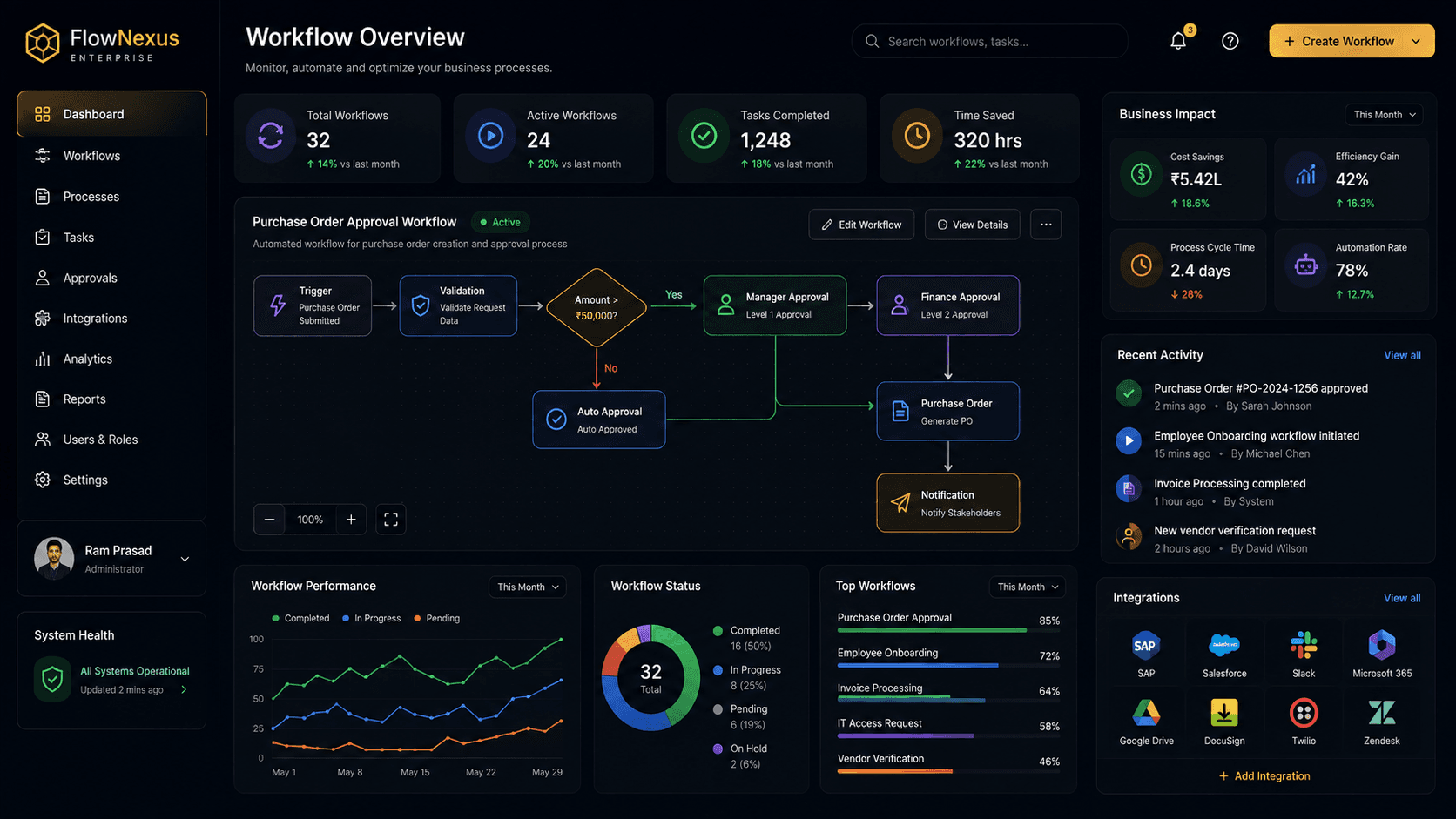 WORKFLOW AUTOMATION project preview